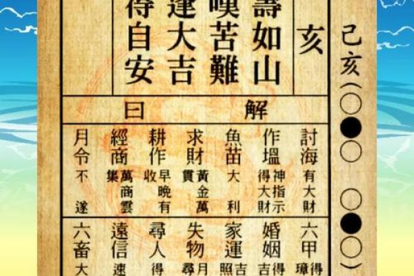 妈祖44灵求姻缘 妈祖灵签40是好签吗？