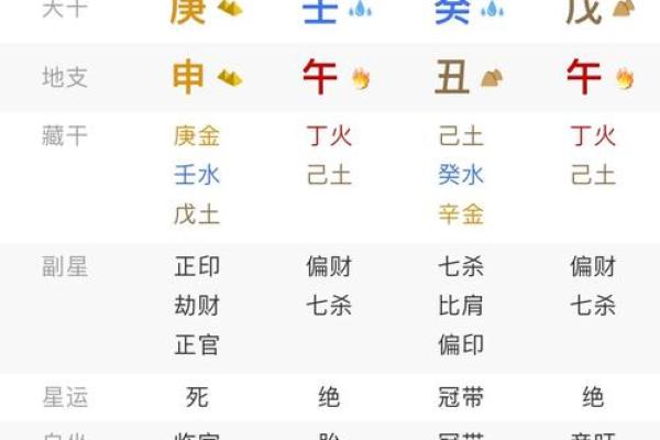 八字算命：时上正财运气通
