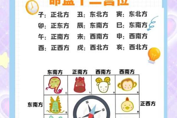免费紫薇斗数详解