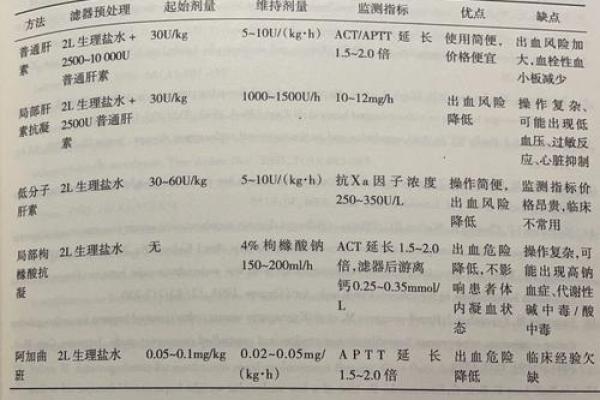 抗a凝集是什么血型