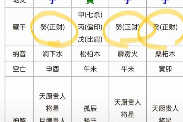 学星座的意义（九）正官七杀意义