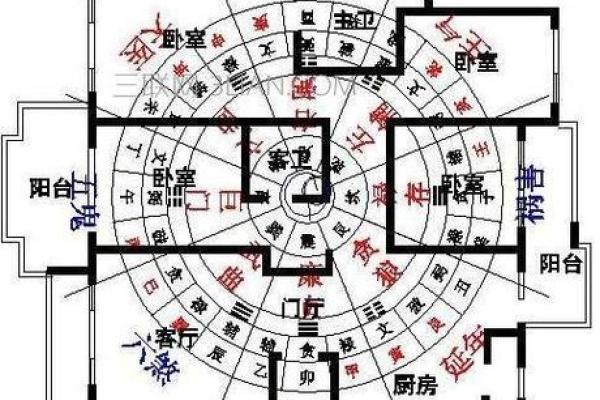 各种房子风水讲究图表视频