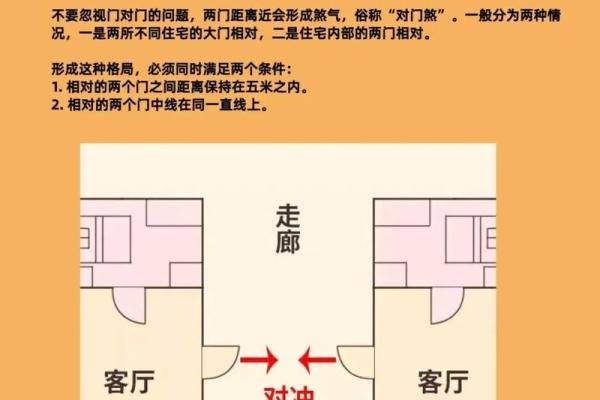 各种房子风水讲究图表视频