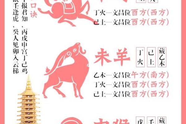 【八字文昌位详解】-如何根据八字文昌位来分析学业、考试？