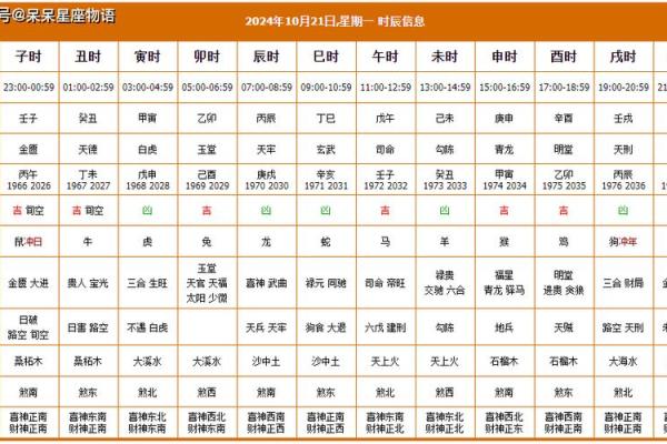 2024年1月2日老黄历，吉日查询