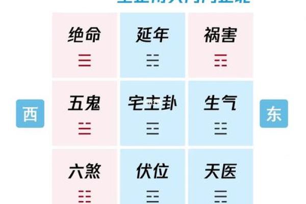 兑宅的的吉凶方位图