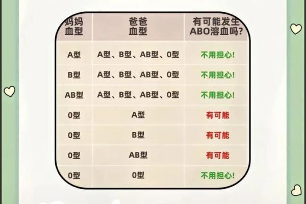 智商高的血型有哪些呢
