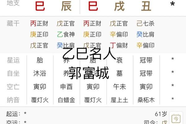 名人的八字