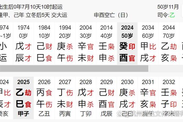 名人的八字