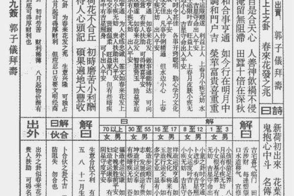 武帝灵签详解