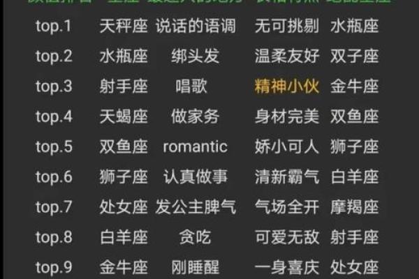 84星座,