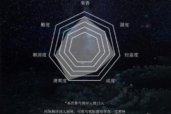 星座知识：夜空中的狮子座在哪个方向