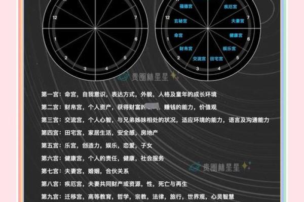 斗数杂谈】中州派十二宫定义 紫微斗数的星盘共分十二宫