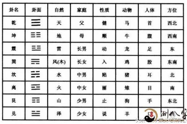 周易测事业方向,免费八字测