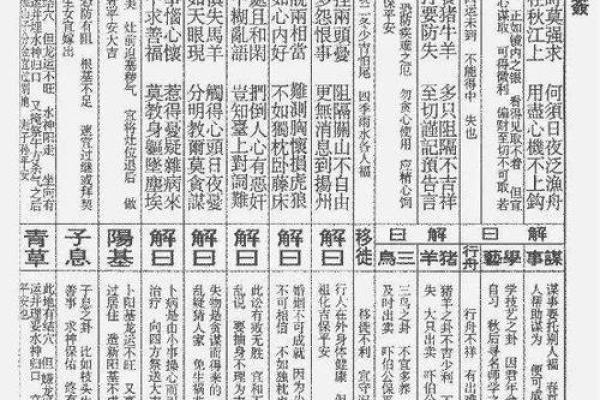 三清祖师灵签96签解签