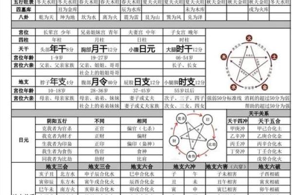 美女八字算命大全