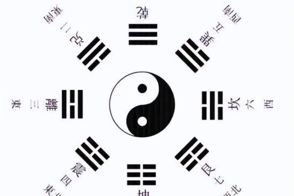 周易八卦的顺序 周易八卦在线算命免费