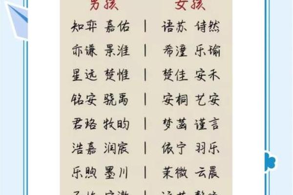 中午出生属兔的男孩应该怎么样取名字呢？姓名