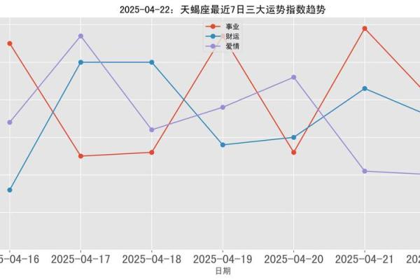 4月22日是什么星座