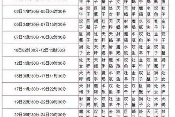 4月22日是什么星座