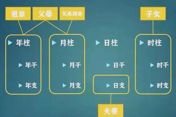 寻找你所不知的人生密码——周易四柱批八字