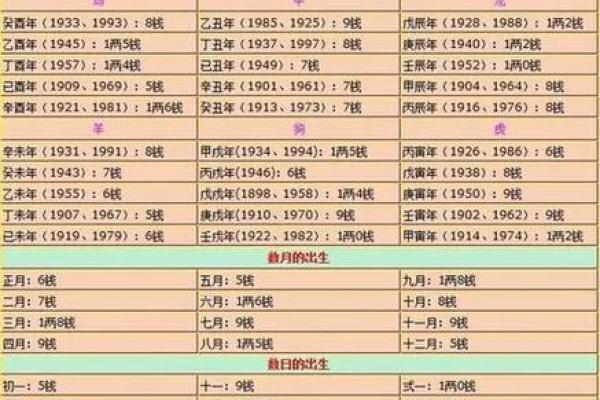 袁天罡算命准吗