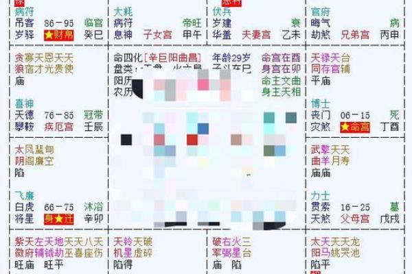 紫微斗数诸星落诸宫之:天同星官禄宫详解 紫微斗数诸星落诸宫之:天同星官禄宫详解