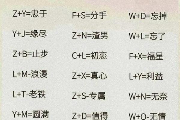 最神奇的姓名配对 最准的姓名配对测试婚姻？