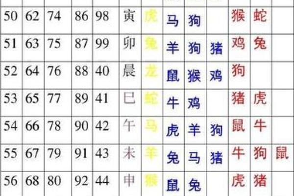 算姻缘姓名 算姻缘姓名配对？
