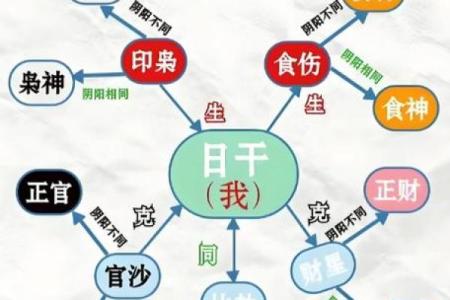 八字平和的特征