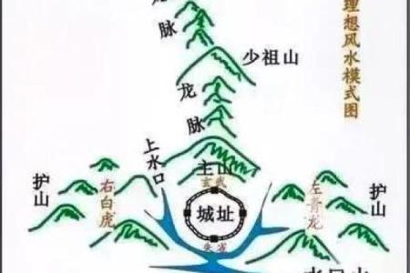 如何选择一处好风水的墓地
