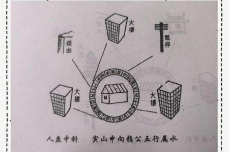 风水二十四山_二十四山劫煞是什么意思
