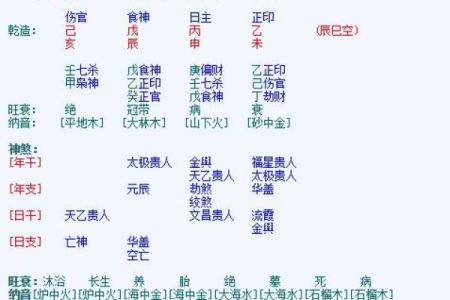元亨利贞四柱八字