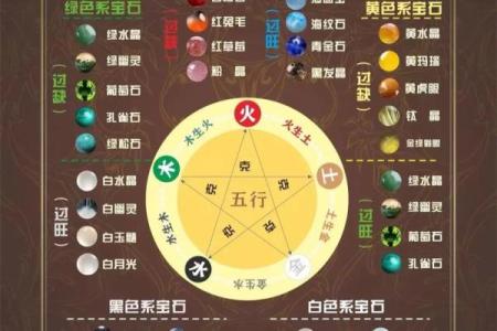 五行的特性与方位是怎么一回事？