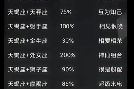天蝎男射手女配对指数 天蝎男与射手女的配对到底有多高的指数