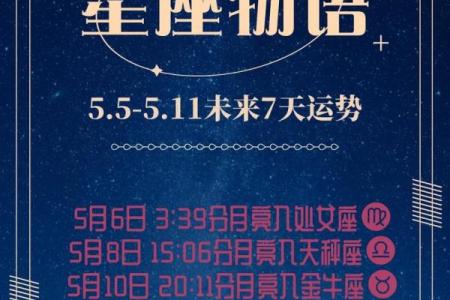 星座一周运势怎么来的