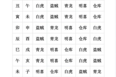 紫微斗数之活用斗数预测生活百事- 活用紫微斗数择吉简介