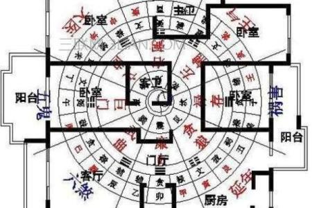各种房子风水讲究图表视频
