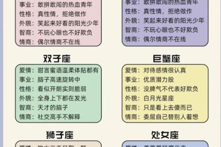 星座百科：探究12星座性格、爱情、血型等详解