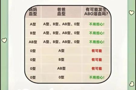 智商高的血型有哪些呢