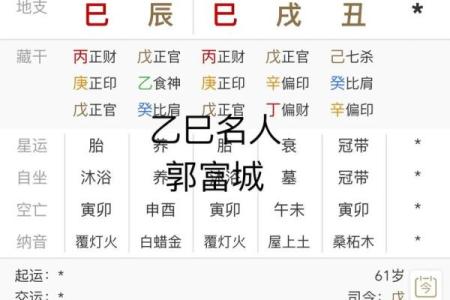 名人的八字
