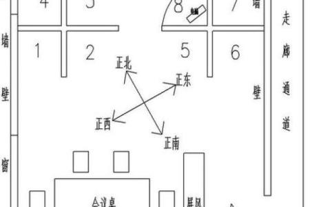 办公室风水座位朝向要避免哪些禁忌