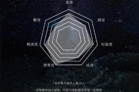 星座知识：夜空中的狮子座在哪个方向