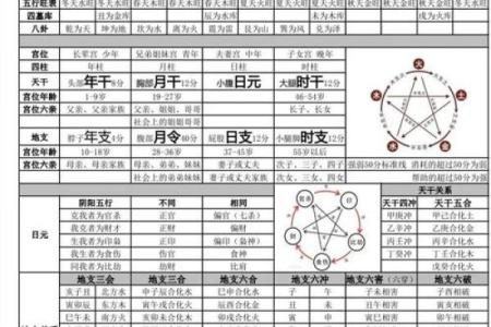 美女八字算命大全
