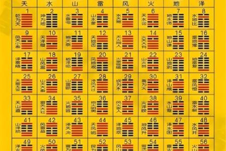 周易八卦的顺序 周易八卦在线算命免费