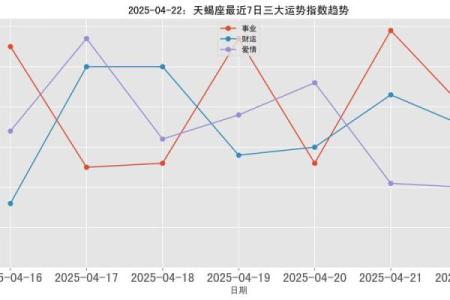 4月22日是什么星座