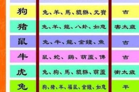 今日生肖运势查询黄历