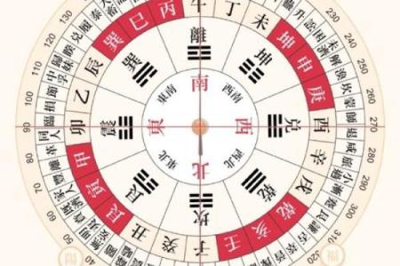 如何查找财神,喜神,福神方位