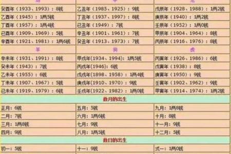 袁天罡算命准吗