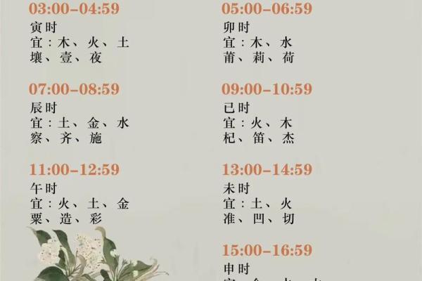 2019年4月1号子时出生的男孩如何起名姓名